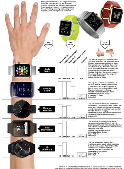 smart watches other than apple